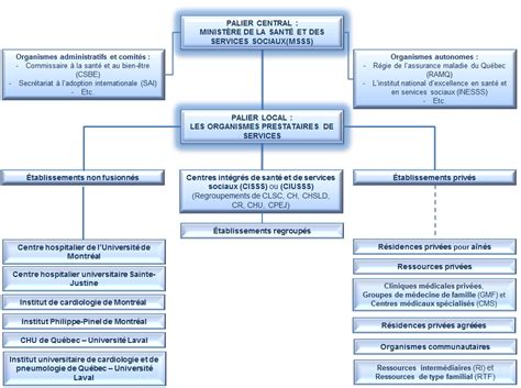 Le Réseau De La Santé Du Système De Santé Vos Droits En Santé