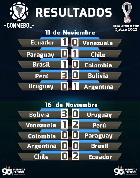 Resultados De Conmebol Eliminatorias 2025 Lexy Bobinette