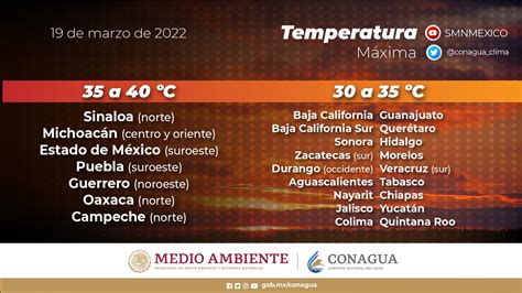 Conagua Clima On Twitter Pron Stico De Temperaturas M Ximas