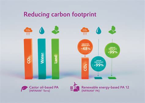 Powder materials for 3D printing with reduced carbon footprint - Make ...