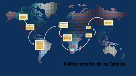 Pol Tica Exterior De Los Estados By Melisa Torres Paul On Prezi