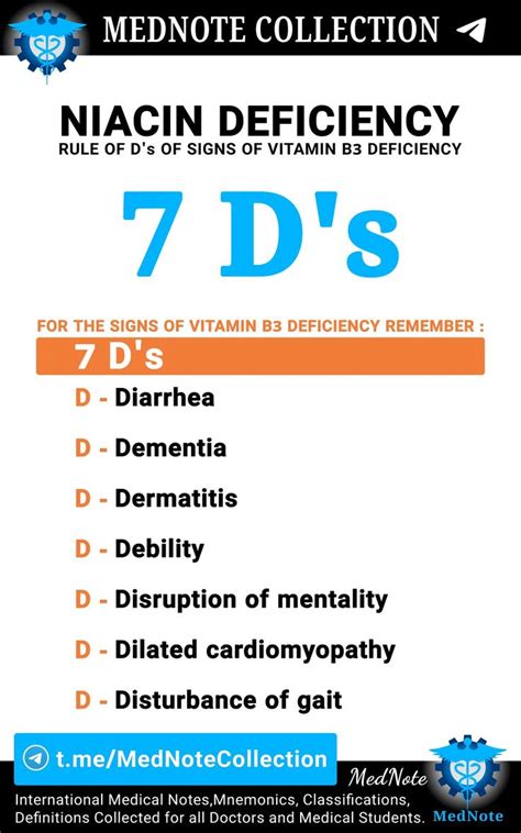 Niacin Deficiency Vitamin B3 Deficiency Dermatology Mnemonics