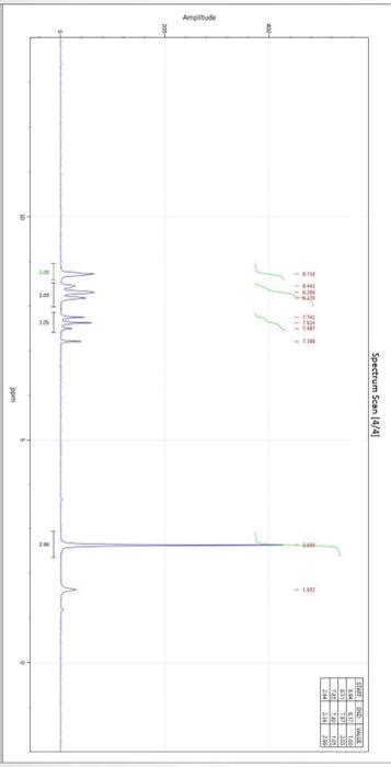 Create A Table For The Given Nmr Following The Chegg