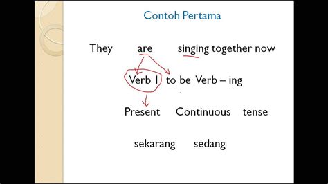 Cara Belajar Bahasa Inggris Dengan Cepat Dan Baik Bagi Hal Baik