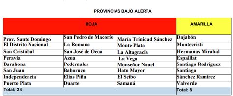 Aumentan A 24 Las Provincias En Alerta Roja Por Llegada De Franklin