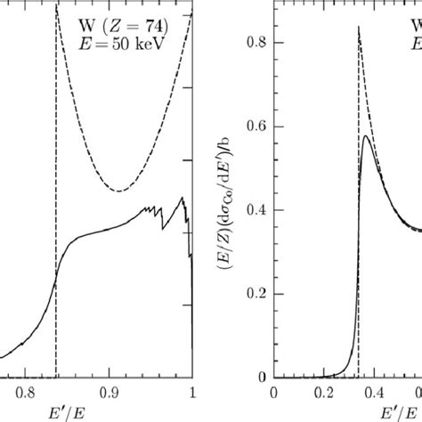 Partial And Total Mass Attenuation Coefficients Of Water And Lead As Download Scientific