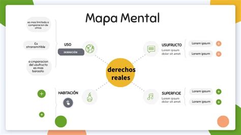 MAPA MENTAL Derechos Reales