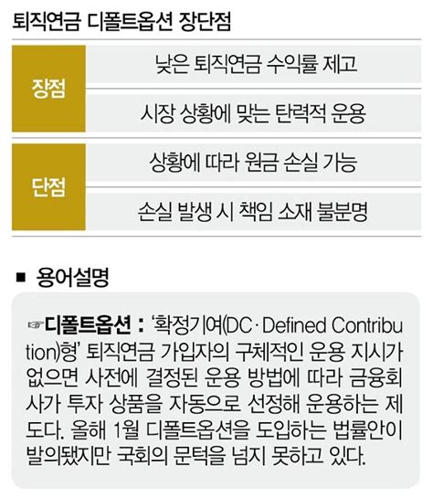 Db Dc도 모르는데 디폴트옵션