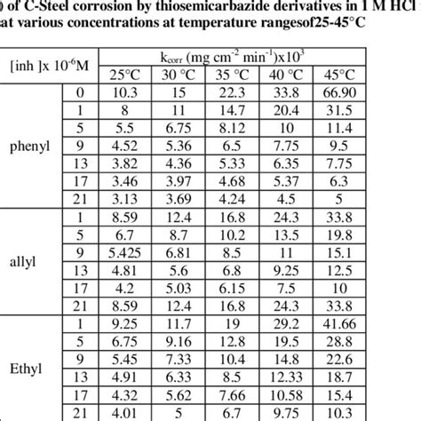 Electrical Conductivity Iacs Factor Of Aluminium Alloy After