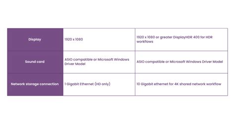 Adobe Premiere Pro System Requirements Smooth Video Editing