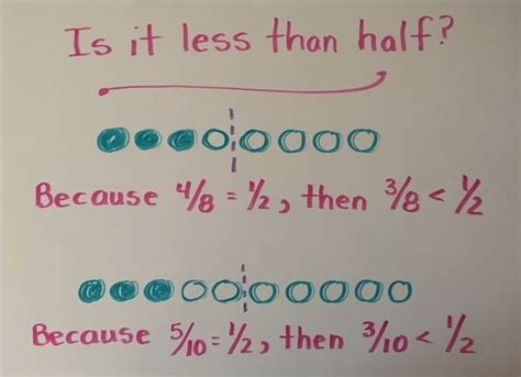 Half Less Than P7jkmi OK Math And Reading Lady