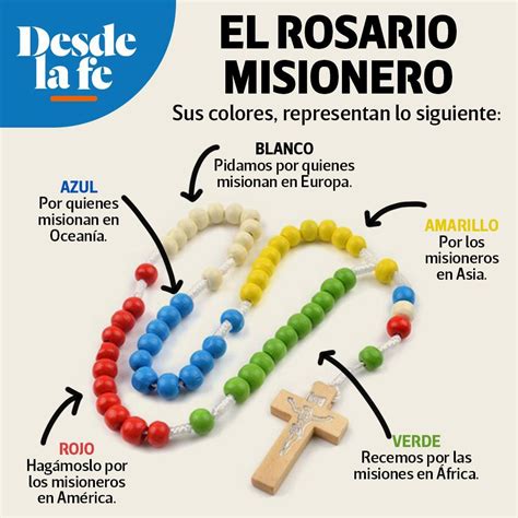 Ayuda Por Favor Como Se Dibujar El Rosario Misionero E Identificar