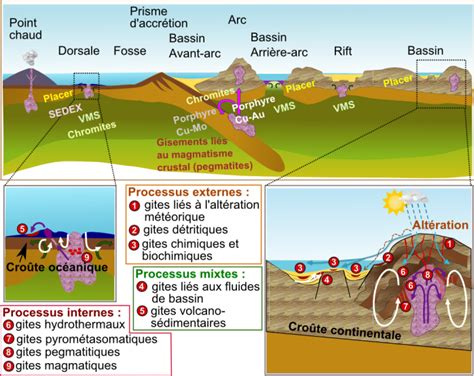 Introduction à la géologie des ressources minérales Conclusion