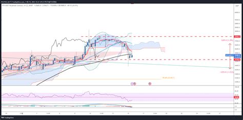 Bybit Btcusdt P Chart Image By Plutus Gd Tradingview