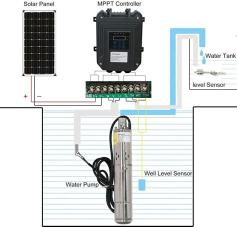 How To Make A DIY Solar Water Pump - Climatebiz