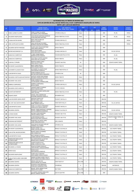 Actronics Rally De Tierra De Madrid Gzrally