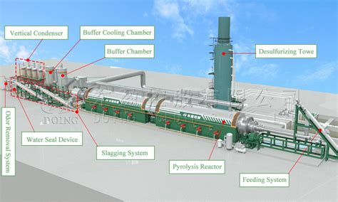 Fully Continuous Waste Plastic Recycling To Fuel Oil Pyrolysis Plant