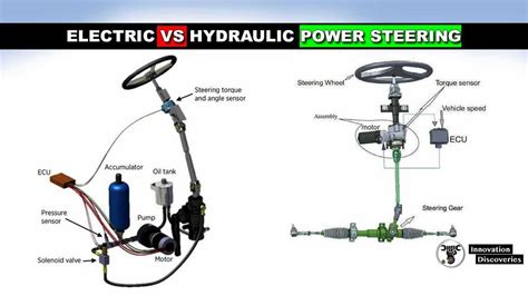 Understanding The Anatomy Of A Power Steering Assembly