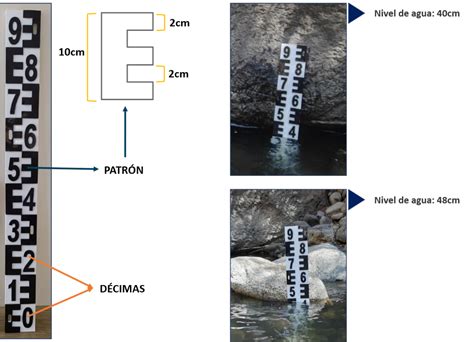 Medición de Nivel de Agua con Reglas Limnimétricas holst pe