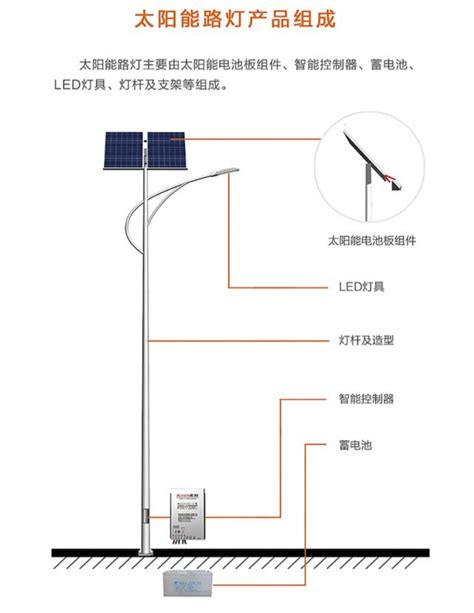 太陽能路燈安裝施工方案 每日頭條