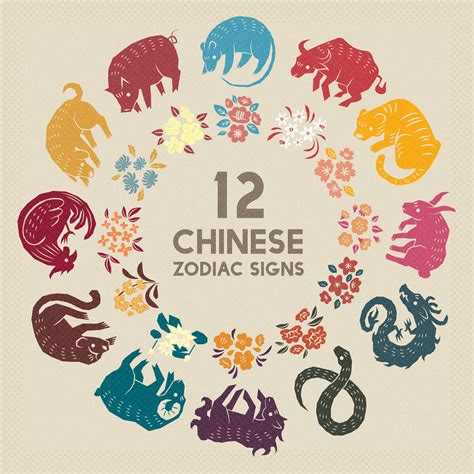 Chinese Zodiac Signs on Behance