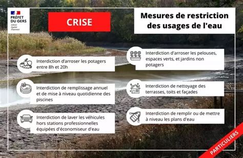 S Cheresse Restriction De L Usage De L Eau Potable