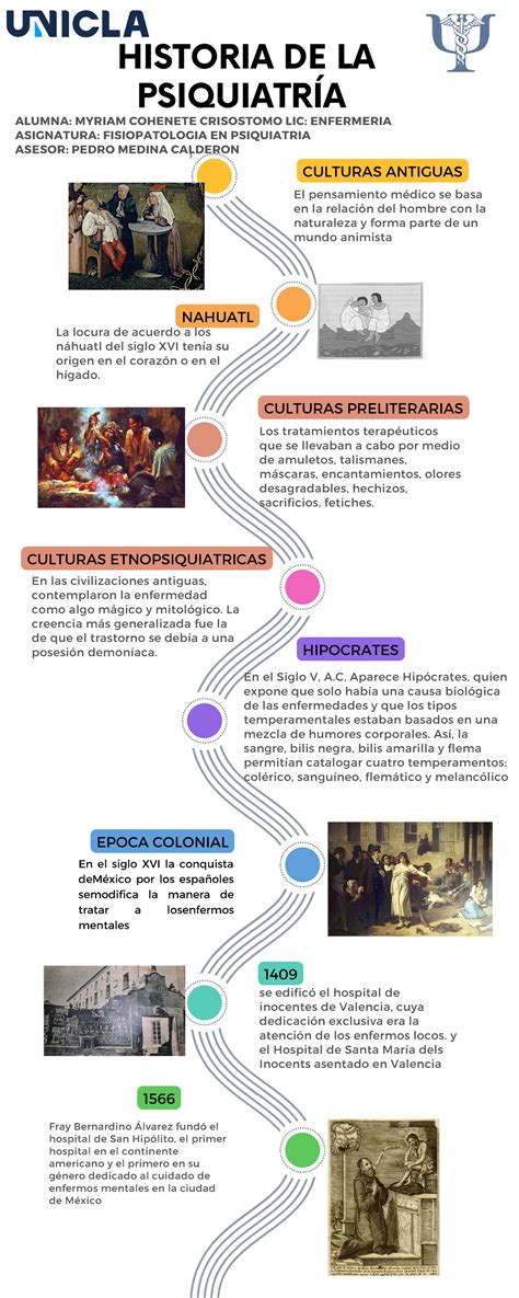 Historia De La Educaci N Linea Del Tiempo Docx Nbkomputer