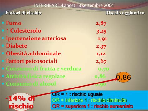 PPT I FATTORI DI RISCHIO CARDIOVASCOLARI E La Prevenzione Primaria E