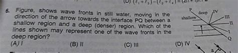 Figure Shows Wave Fronts In Still Water Moving In The Direction Of The Arrow Towards The