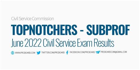 Topnotchers June 2022 Civil Service Exam Cse Results Subprofessional Level