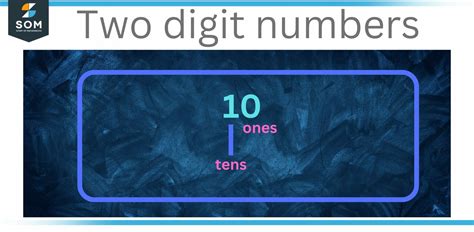 digit definition meaning