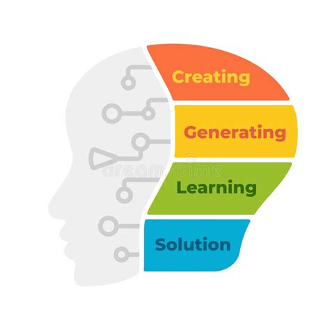 Intelligenza Artificiale Infografica Conoscenza Digitale Della