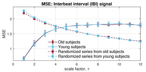 Entropy Free Full Text Variational Embedding Multiscale Sample