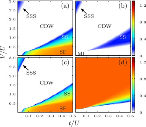 Figure From Staggered Super Uid Phases Of Dipolar Bosons In Two