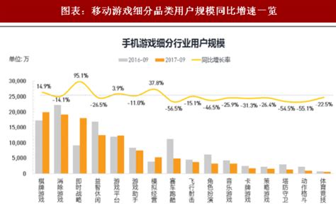 2020年中国游戏行业分析报告 市场运营态势与发展趋势研究观研报告网