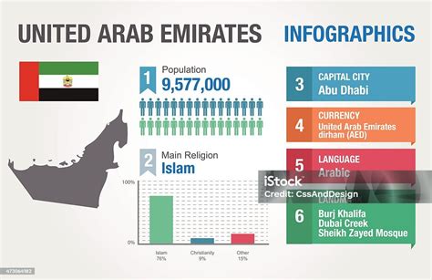 United Arab Emirates Infographics Statistical Data United Arab Emirates