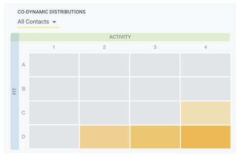 The 5 Crucial Rules To Implementing A High-Performing Scoring Model