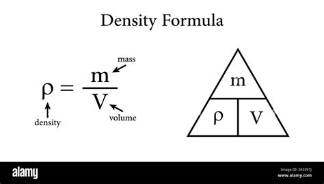 The Density Formula In Chemistry Stock Vector Image And Art Alamy