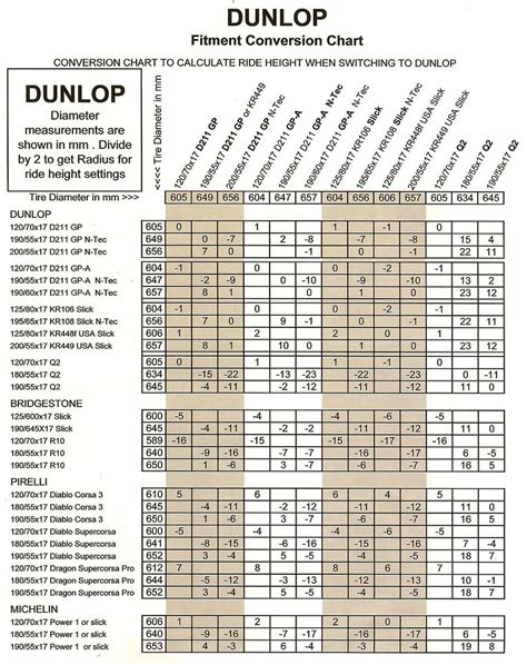 Dunlop Motorcycle Tire Size Chart | Reviewmotors.co