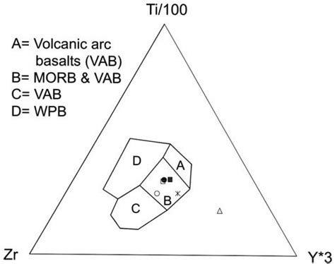 Ti Zr Y Tectonic Discriminant Diagram Of Pearce And Cann 1973