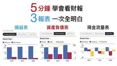 如何看懂財務報表5分鐘學會看財報 3大報表一次看懂 損益表 資產負債表 現金流量表 財報哪裡找3年財報 10年財報 投資人最關心的三件事 營收獲利打敗預期 下季度財務預測 [點cc選中文