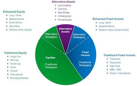 Inversiones Alternativas Gu A Completa Para Inversores