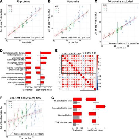 Jci Insight Multimodal Immune Phenotyping Of Maternal Peripheral