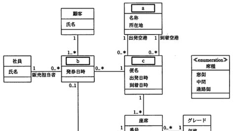 午後問題の歩き方 ｜ ソフトウェア設計 問題の読み方 基本情報技術者試験 受験ナビ