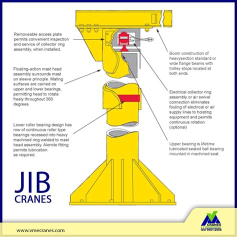 Jib Crane Bearing Design