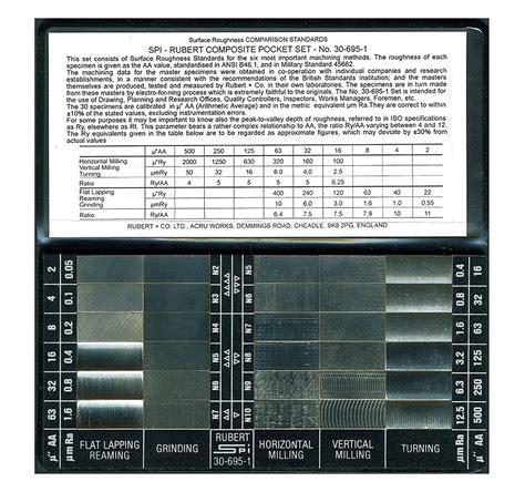 Surface Roughness Chart - Measuring Instrument - Precision, Mechanical Engineering & Industrial ...