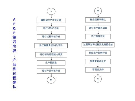 Apqp流程图word文档在线阅读与下载免费文档