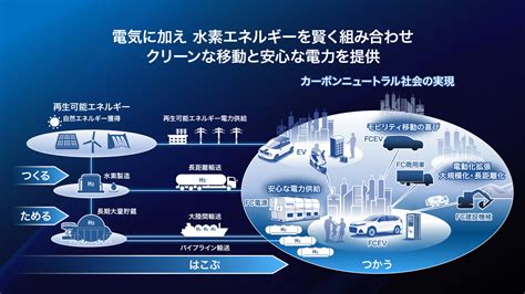 燃料電池システム｜テクノロジー｜honda公式サイト