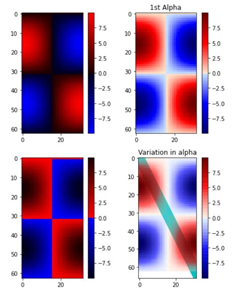 Python Matplotlib Colors