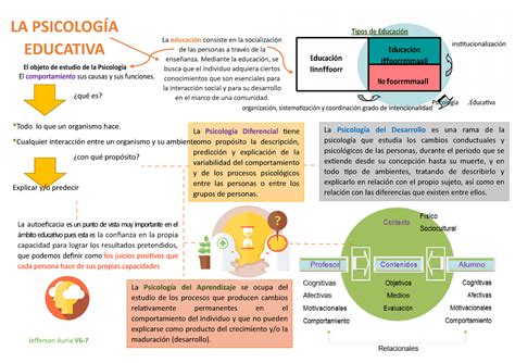 Generalidades Ps Educativa La PsicologÍa Educativa Tipos De